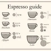 Espresso i wariacje na jego temat