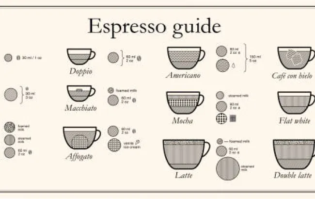 Espresso i wariacje na jego temat